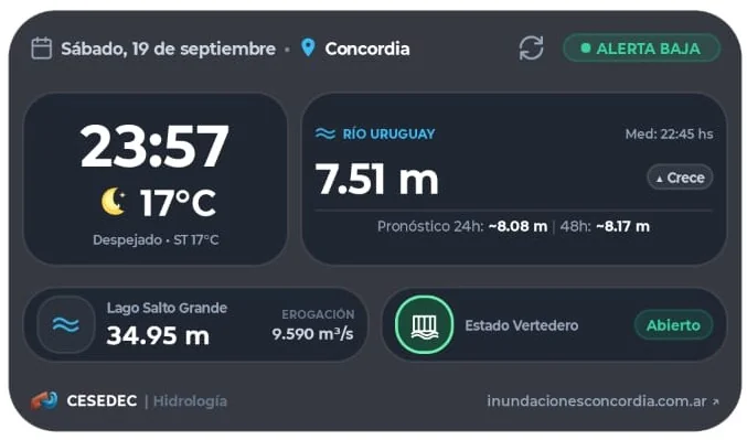Widget CESEDEC Hidrología en la pantalla de inicio de un celular Android, con la altura del río Uruguay, el lago Salto Grande y el estado del vertedero